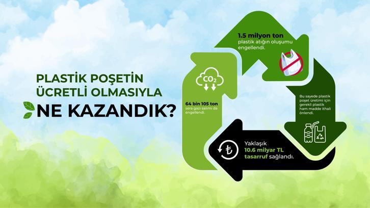 Bakanlıkta plastik poşet ücreti toplantısı