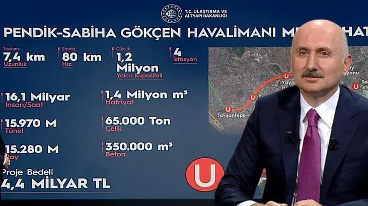 Bakan Karaismailoğlu'ndan İmamoğlu'nun metro iddiasına yanıt: Bu bir emek hırsızlığı