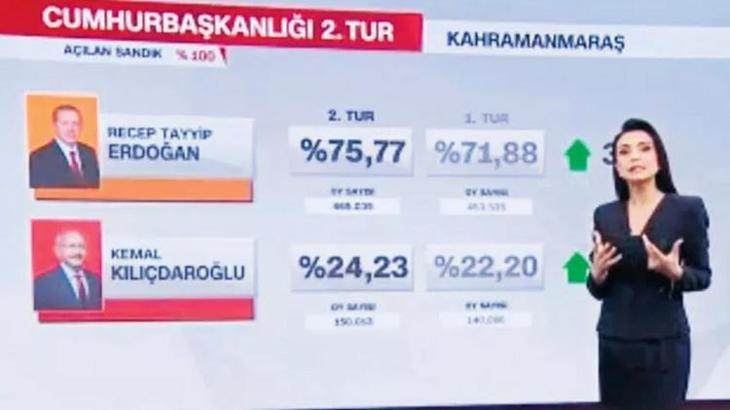 Mayısa CNN TÜRK damgası