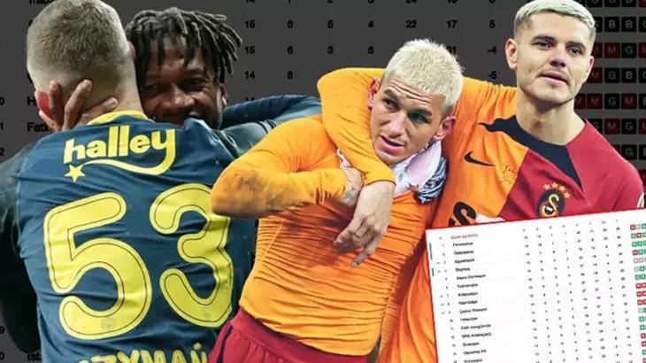 Fenerbahçe ve Galatasaray arayı açtı! Süper Lig tarihinde ilk...