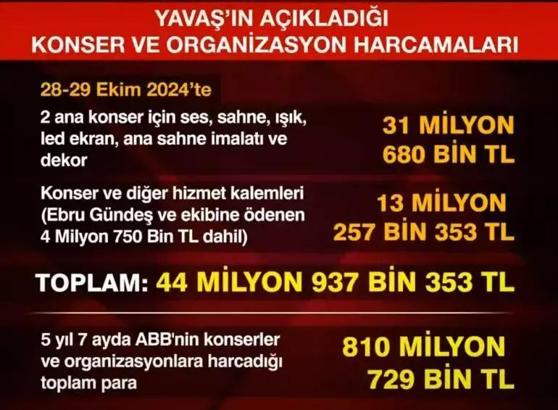 ABB ve İBB'ye usulsüz harcama soruşturması