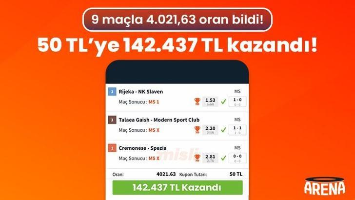 9 maçla 4.021,63 oran bildi! 50 TL’ye 142.437 TL kazandı!