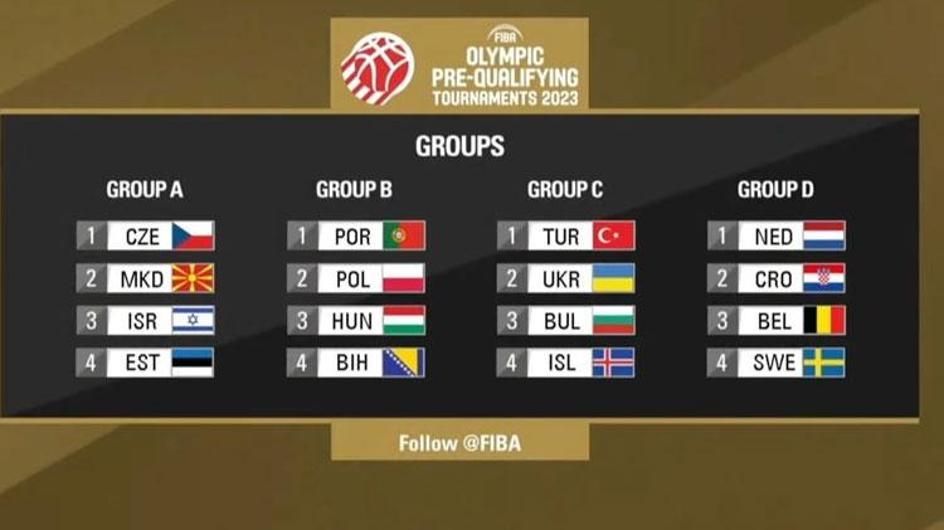 Rakiplerimiz Ukrayna, Bulgaristan ve İzlanda!