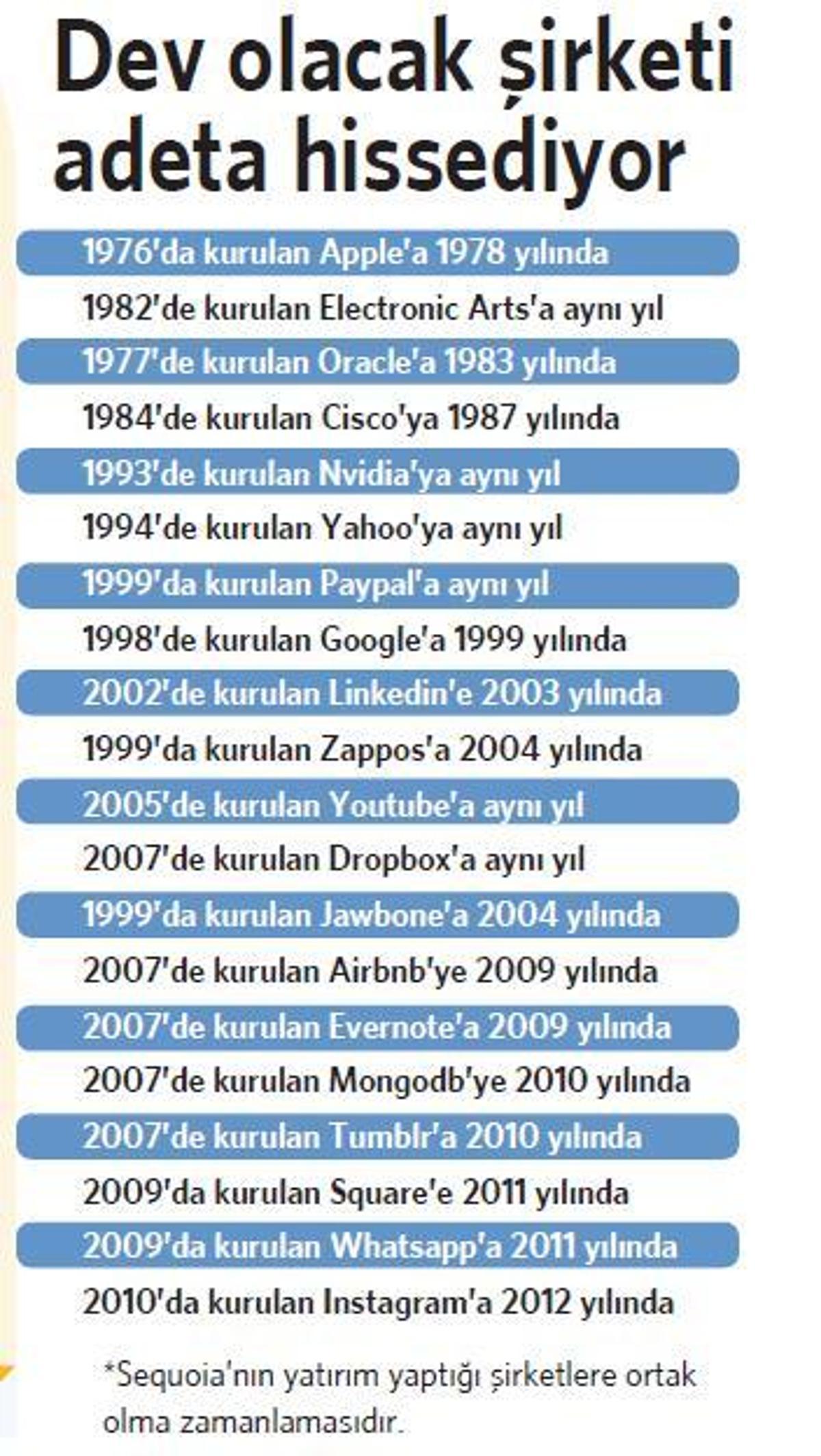 El uzattığı efsane olan Sequoia, Türkiye’de - Ercan İnan