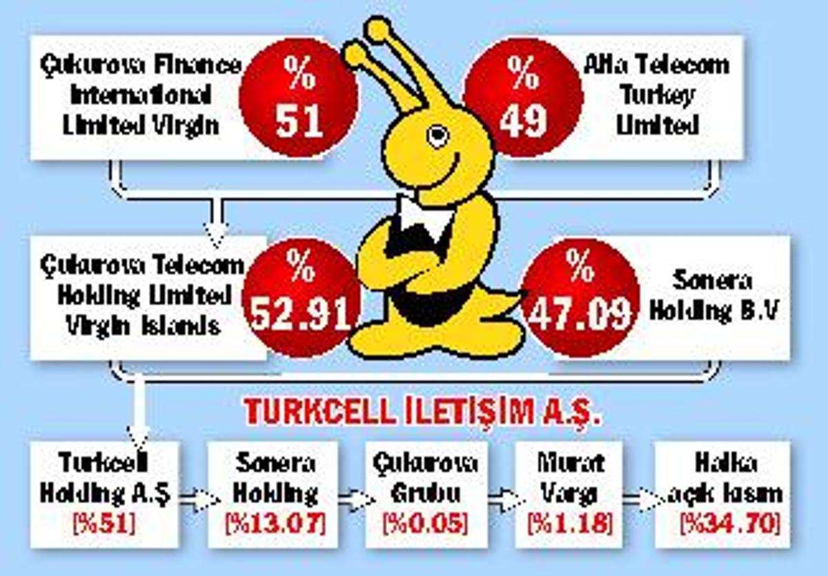 Türkiye’nin en değerli şirketi ama kim yönetecek belli değil - Ercan İnan