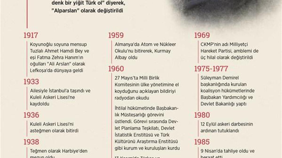 Alparslan Türkeş'in vefatının 23. yılı: Alparslan Türkeş kimdir, ne zaman öldü?