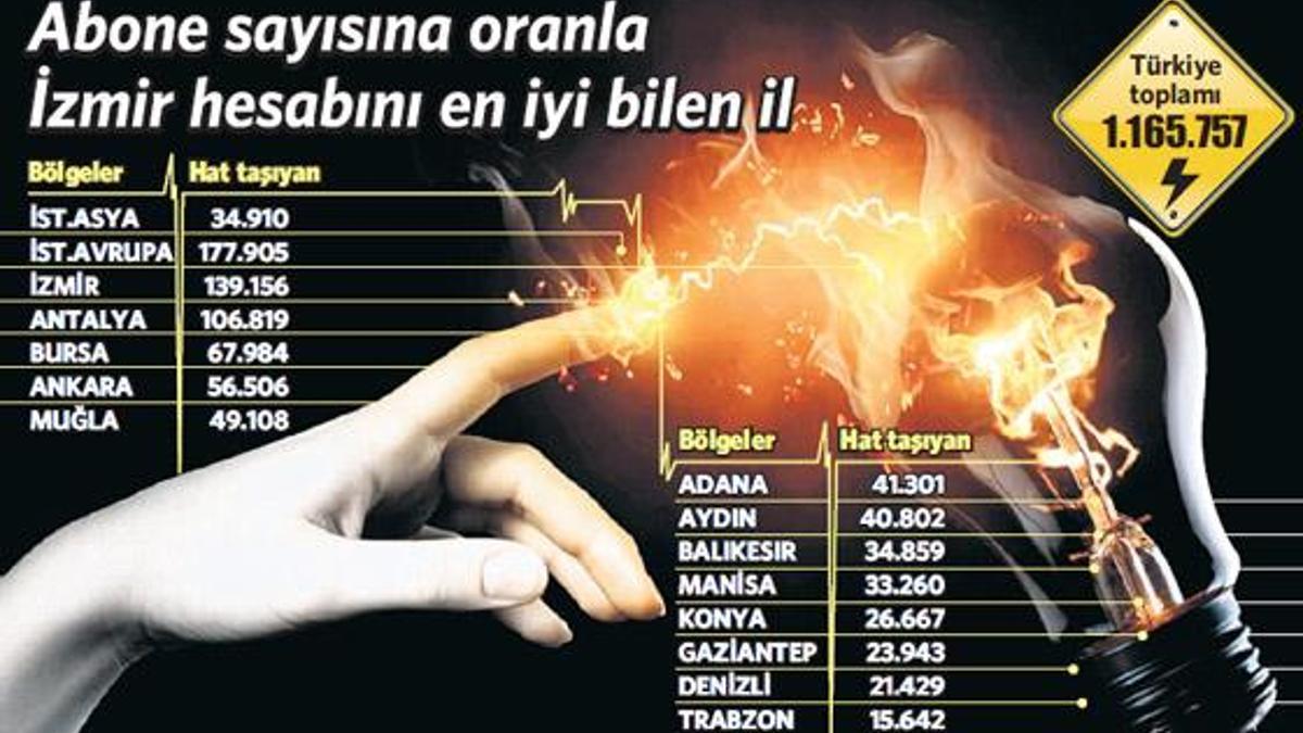 Cep hattı gibi değiştirdiler