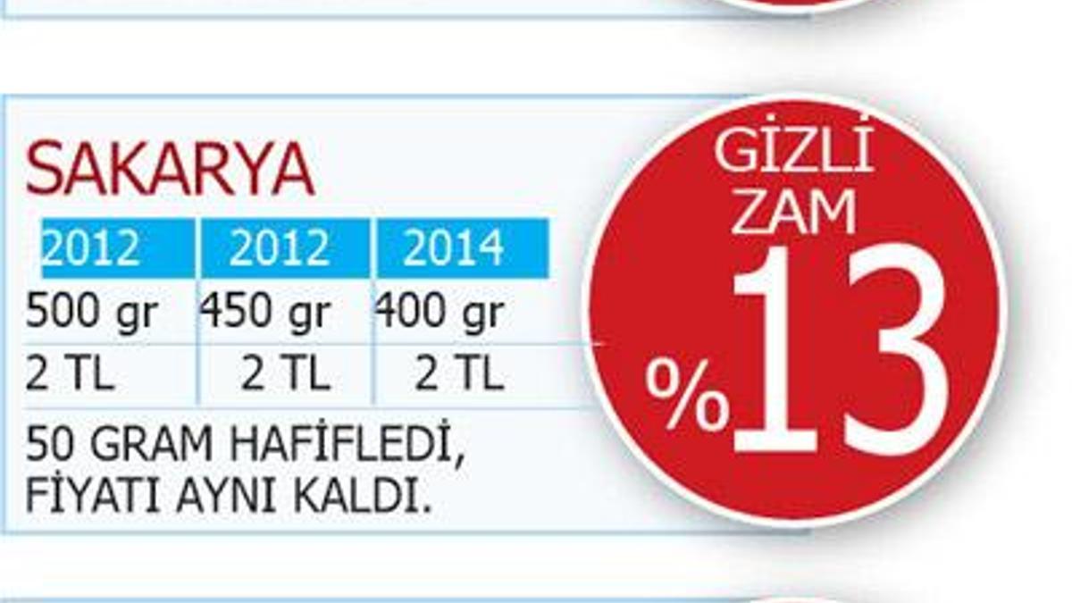 Ramazan pidesinde 'gizli zam' furyası!