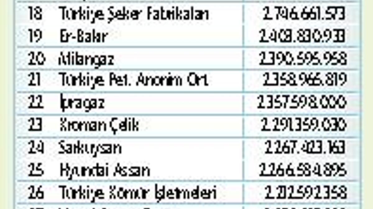 Dünya markalarını getiren Beymen’i yurtdışına çağırdılar