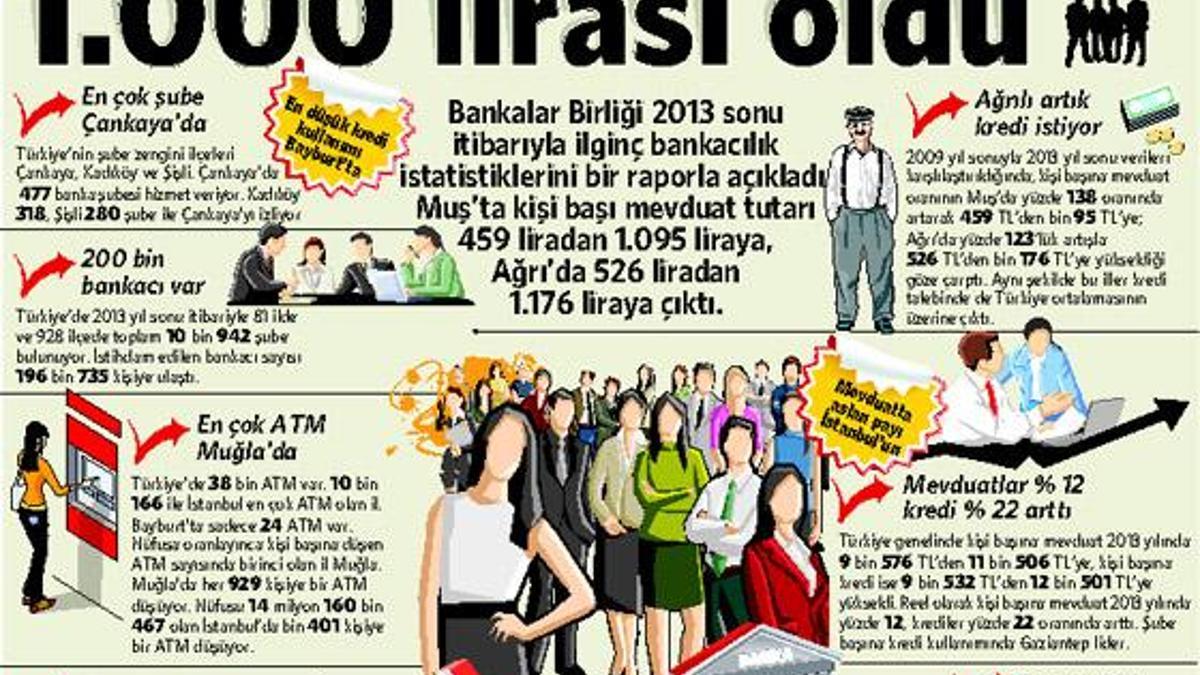 İlk 500’ün istihdamı, ilk kez 1 milyon barajını geçti
