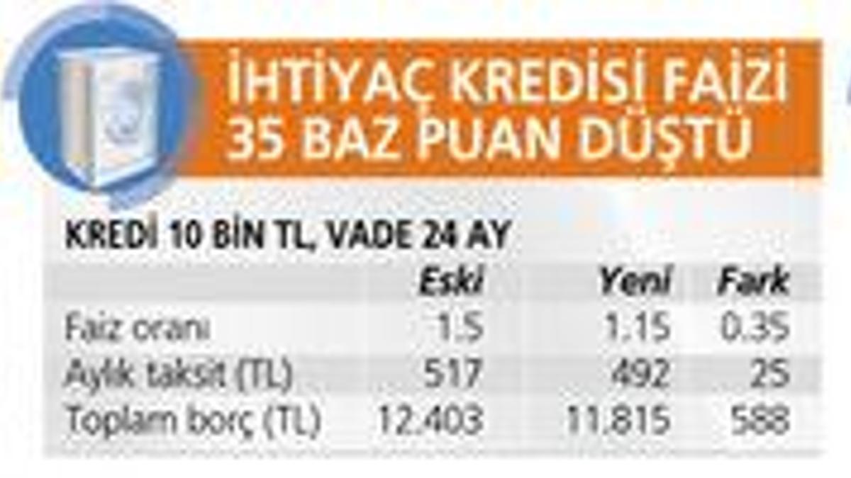 Kredi çekecekler dikkat!