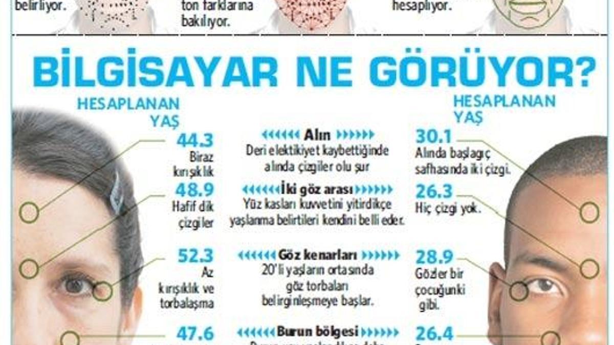 Bu ‘yüz’den öldü