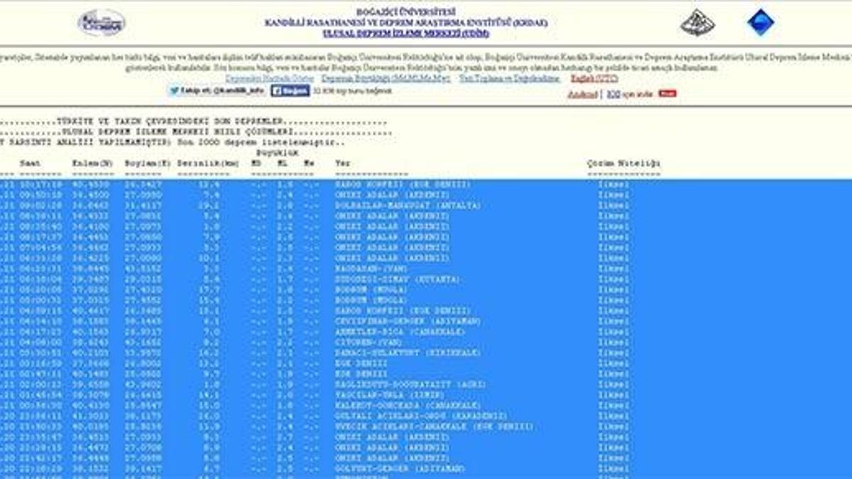 Gazeteciyle ekmek tartışması!