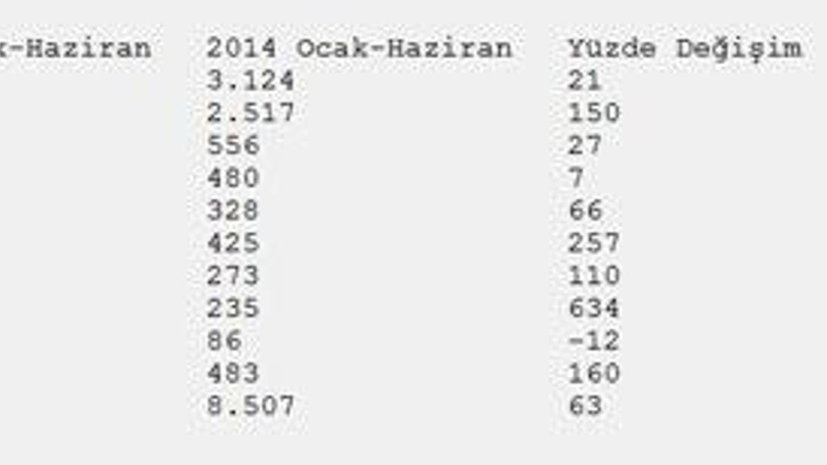 'Yeni İstanbul'u yabancılar satın alıyor