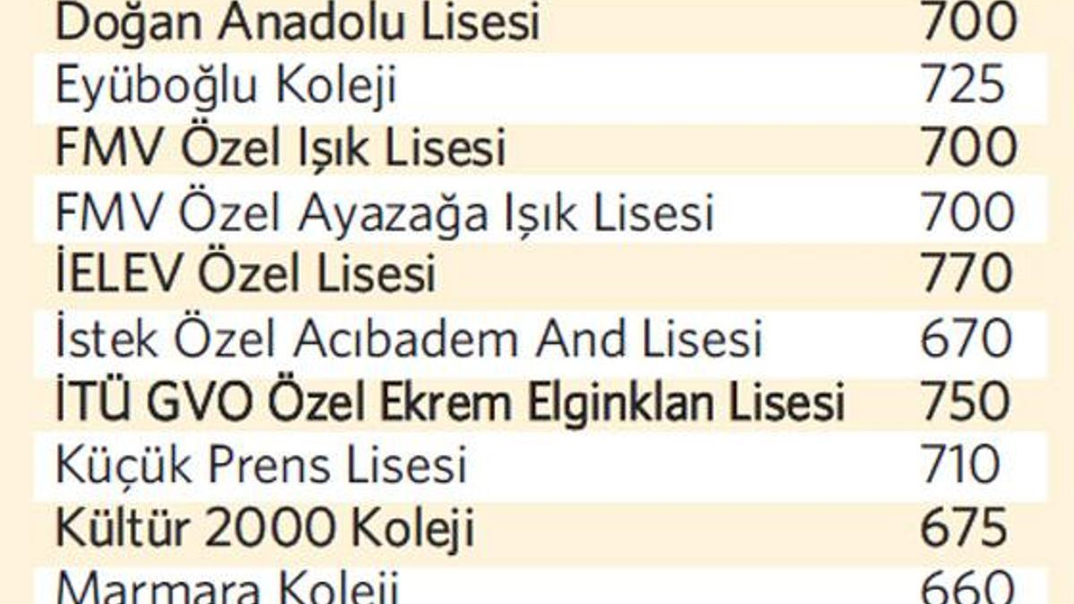 Robert 795, Koç 793’le alıyor