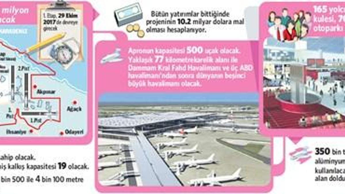 Berlİn gece hayatı yanıyor