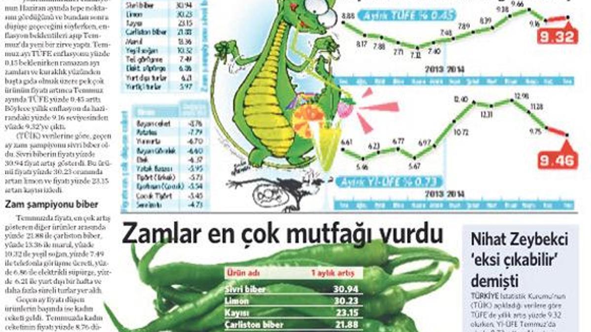 2.500 $’dan 5.500 $’a çıktı
