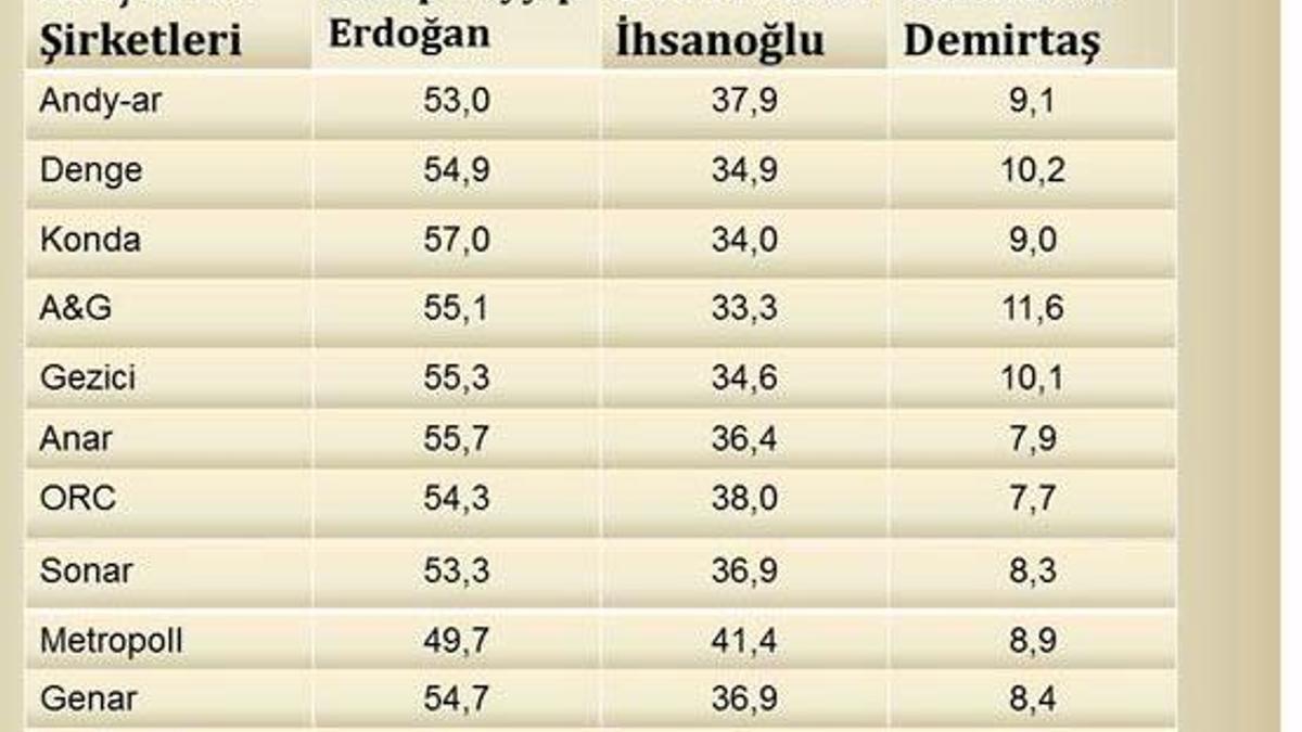 Yurt dışında sandıklar açılmaya başlandı!