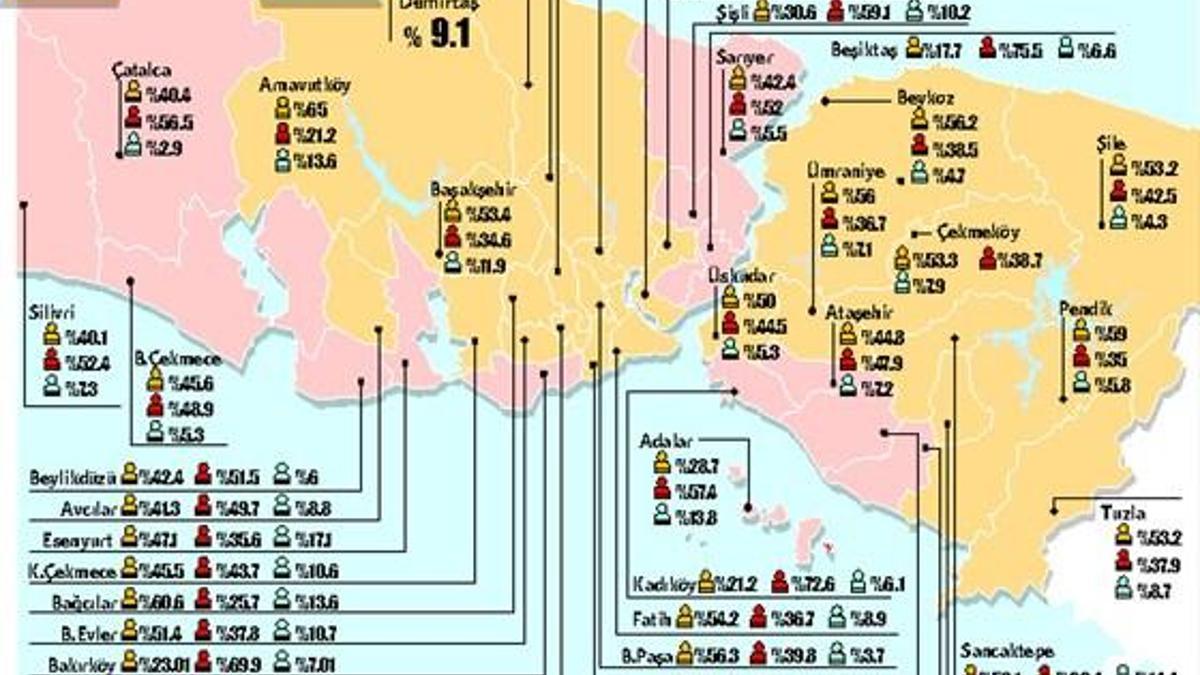 Erdoğan, İstanbul’un 20 ilçesinde Türkiye ortalamasının üstüne çıktı
