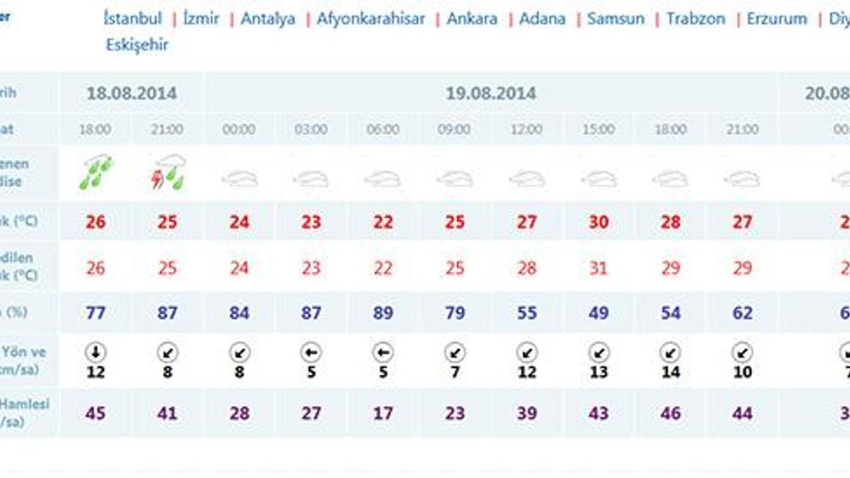 Bu akşama dikkat!