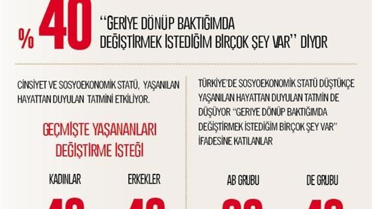 Türkiye'nin kadınları pişman!