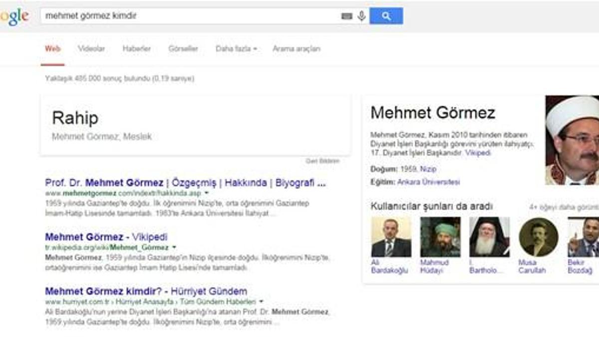 Google'a göre Mehmet Görmez rahip!