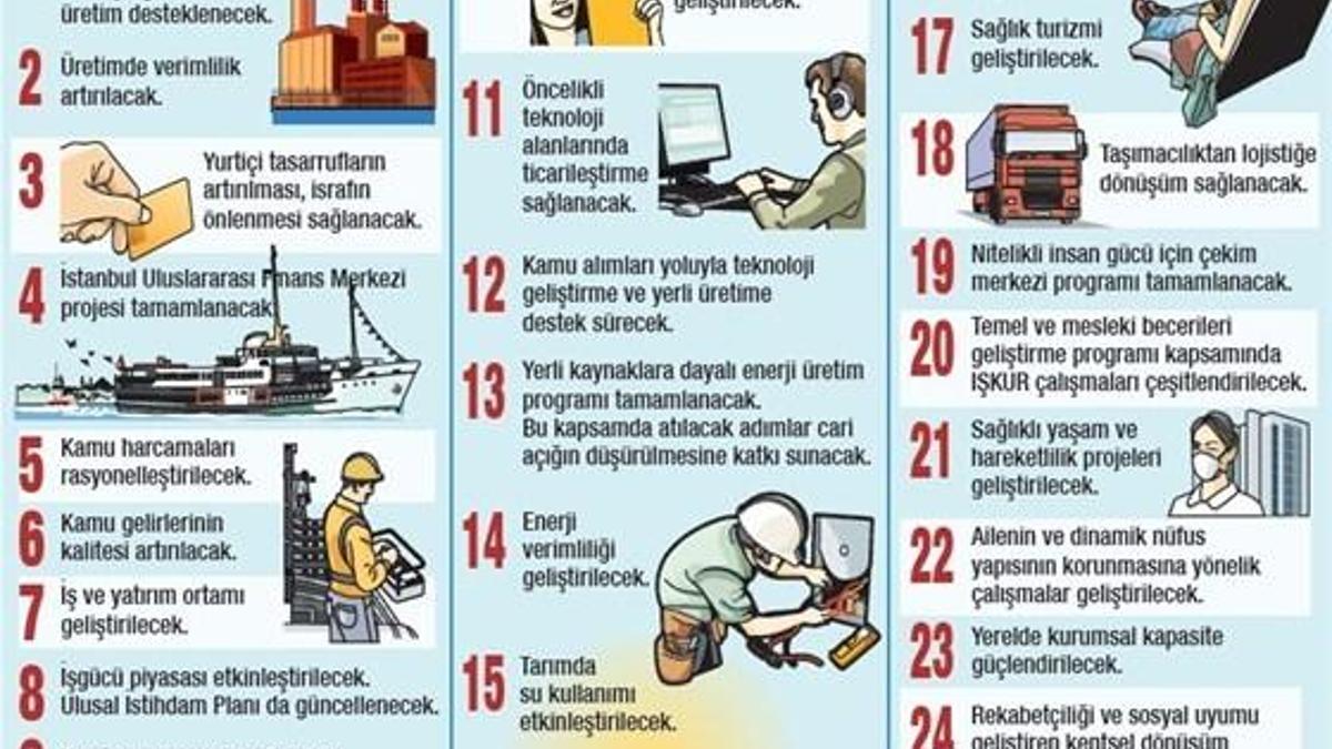 Hükümetten G20 hamlesi!