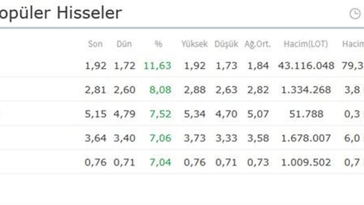 İşte iki yeni dizinin reytingleri!