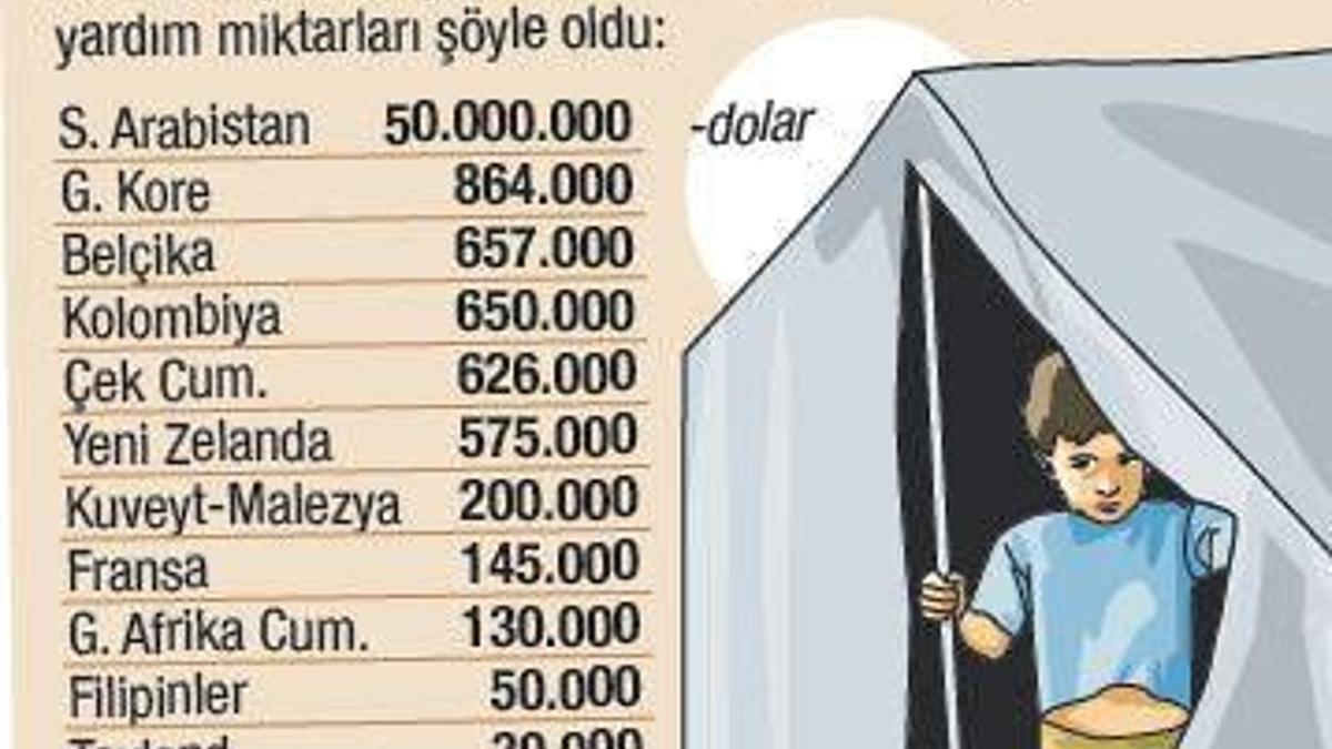 Yetim halısına Beyaz Saray ‘yasağı’ kalktı
