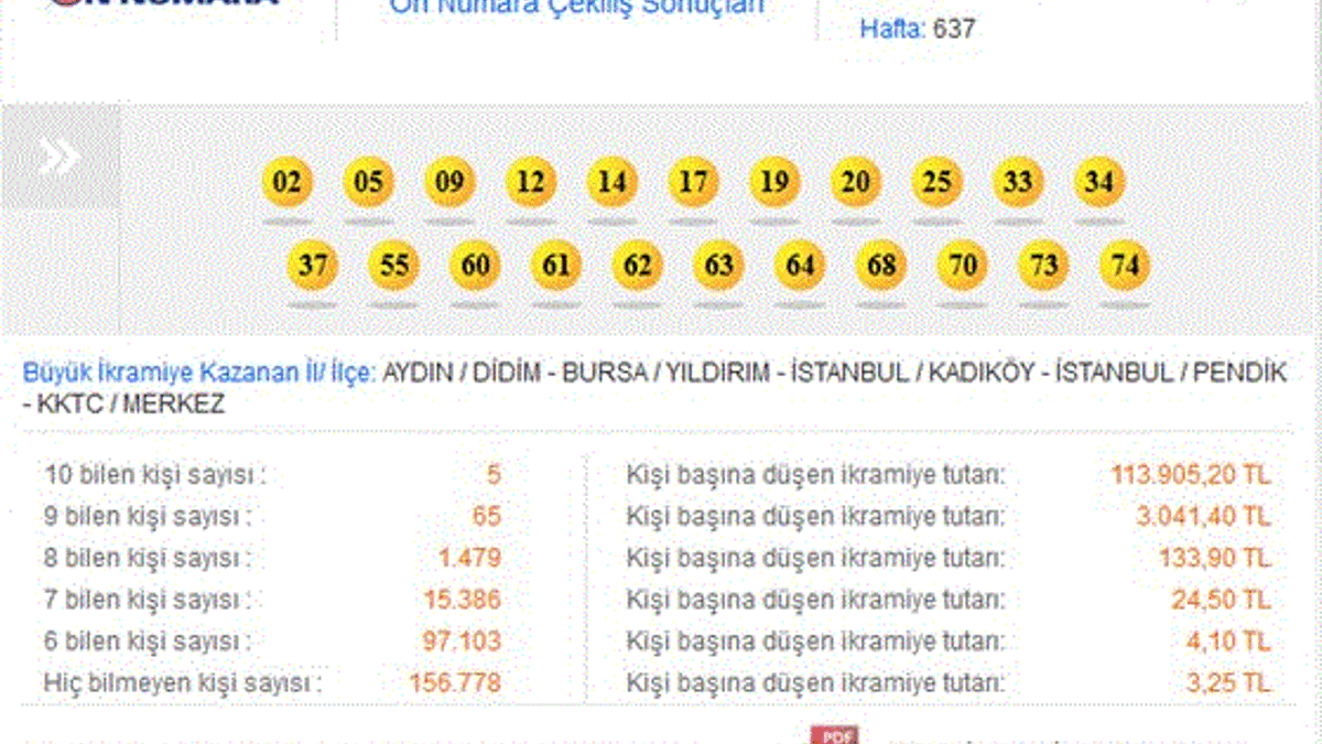 20 Ekim On Numara çekilişi - On Numara sonucu