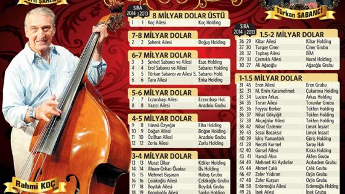 Dolar milyarderlerine 33 aile daha katıldı!