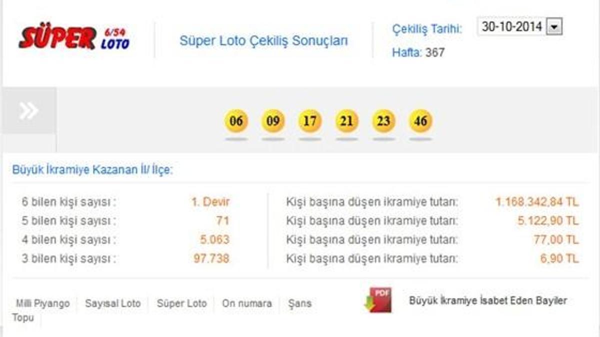 30 Ekim Süper Loto çekilişi - Süper Loto sonucu
