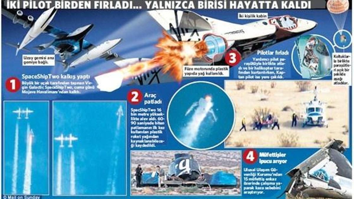 Okul kitapları arkadaşa emanet