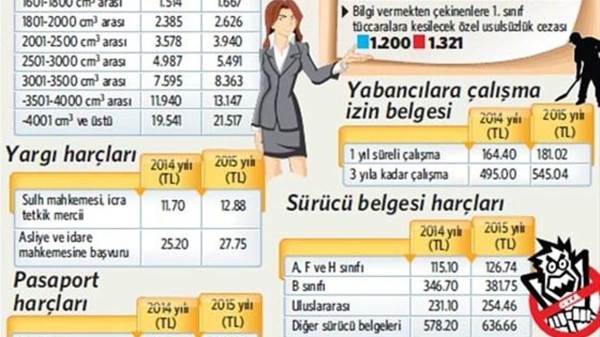 Vergilere yüzde 10 maaşlara yüzde 3