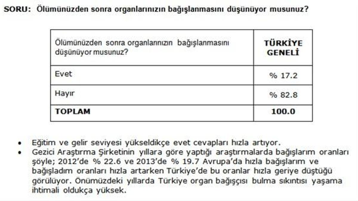 Korkutan araştırma! Oran hızla düşüyor