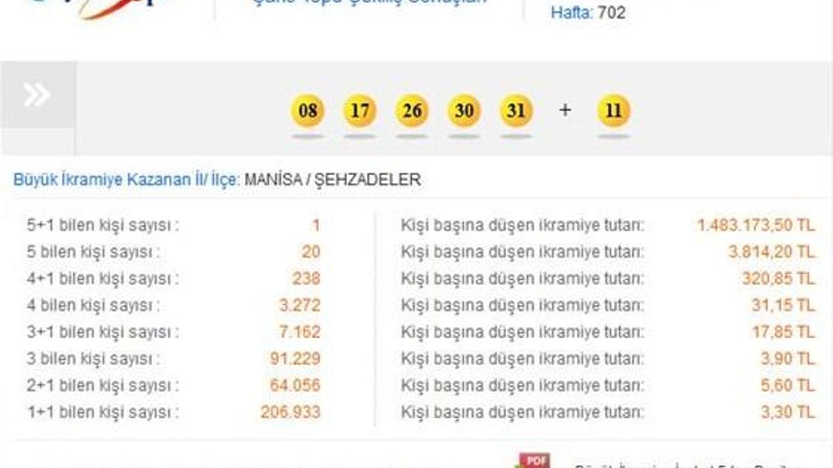 Şans Topu sonuçları- 26 Kasım Şans Topu sonuçları