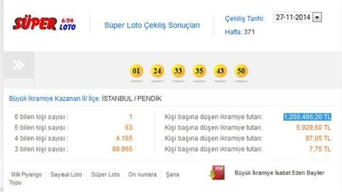 27 Kasım 2014 Süper Loto çekilişi - Süper Loto sonucu