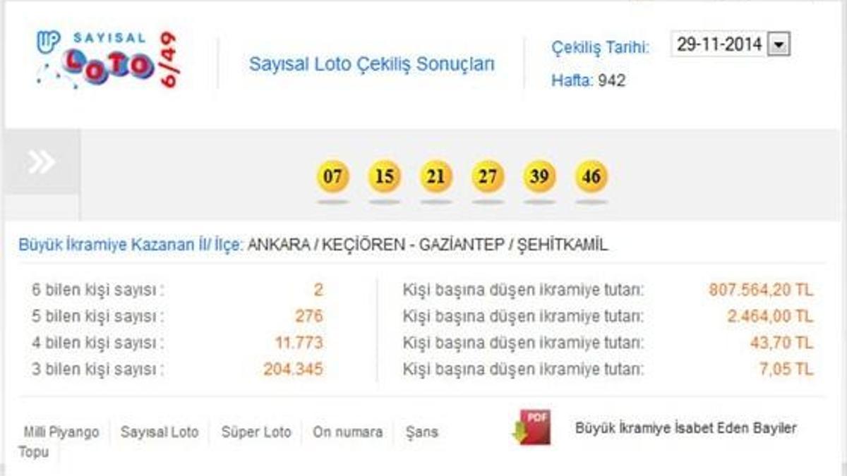 29 Kasım 2014 Sayısal Loto çekilişi - Sayısal Loto sonucu
