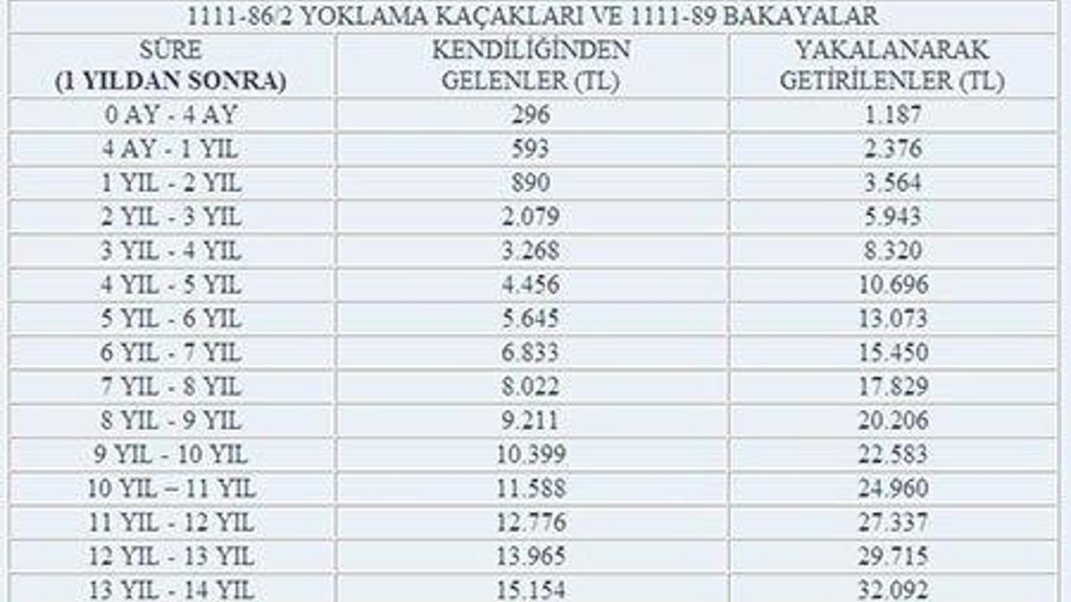 Bedellide asker kaçakları ve bakayalara kötü haber