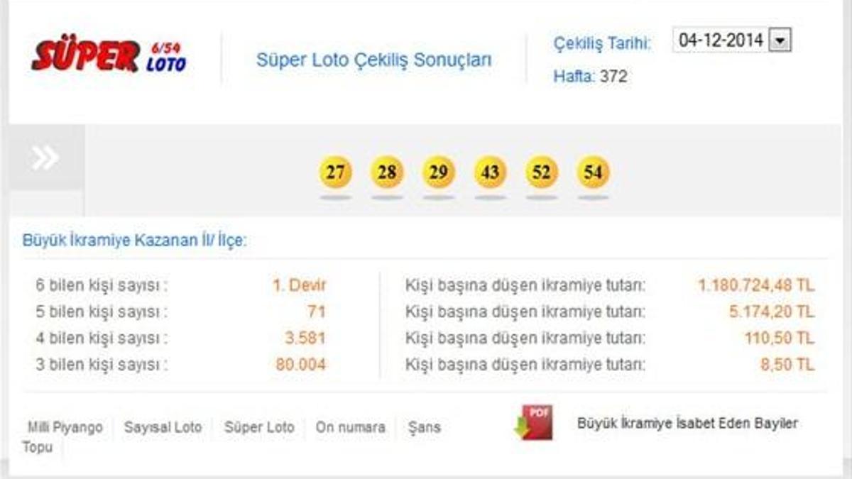 Başbakan'dan flaş açıklama
