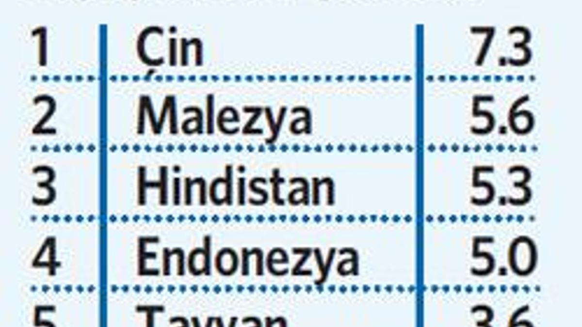 Perakende sektöründe bir 10 yıl da bu tartışılır!