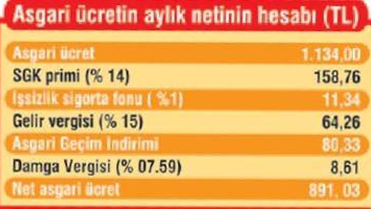 3 çocuklunun maaşı artıyor