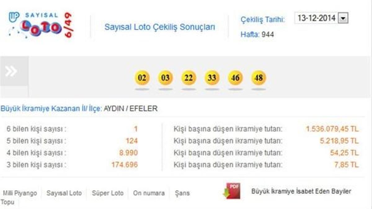 Kartal’da dönüşüme talip