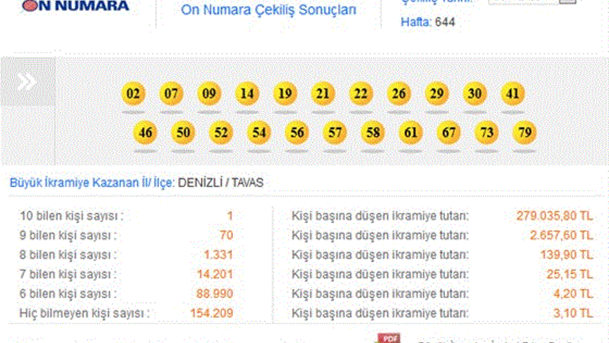 8 Aralık 2014 On Numara çekilişi - On Numara sonucu