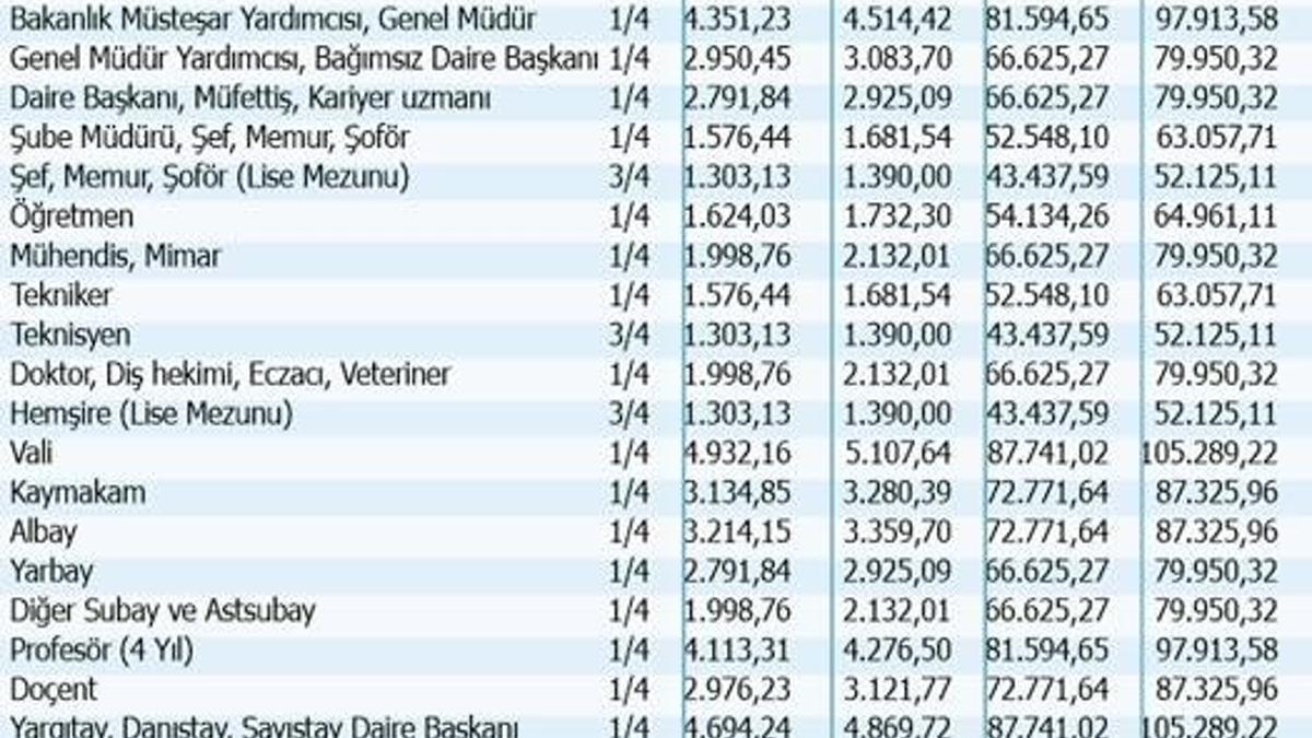 14 Aralık operasyonunda 2 kişi daha serbest bırakıldı!