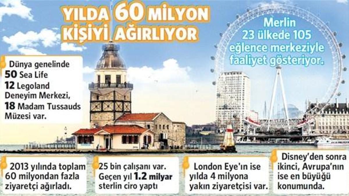 Boğaz’da bir İstanbul Eye neden olmasın?