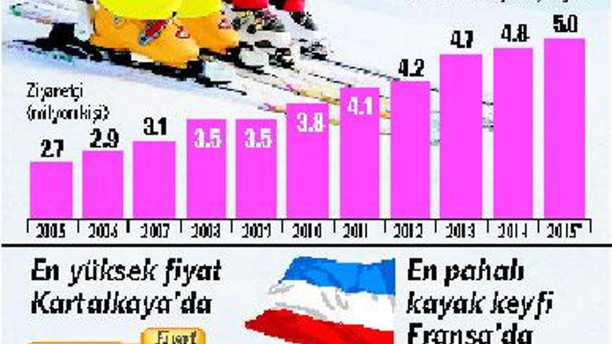 Kayak fiyatında Alpler’i zorladık