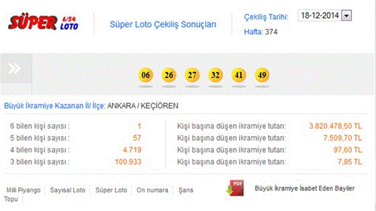 Süper Loto 18 Aralık 2014 çekilişi - Süper Loto sonucu