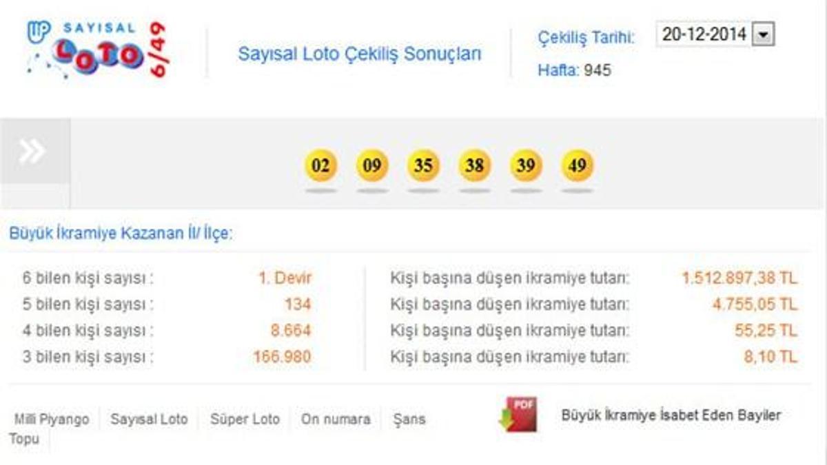 Sayısal Loto 20 Aralık çekilişi - Sayısal Loto sonucu