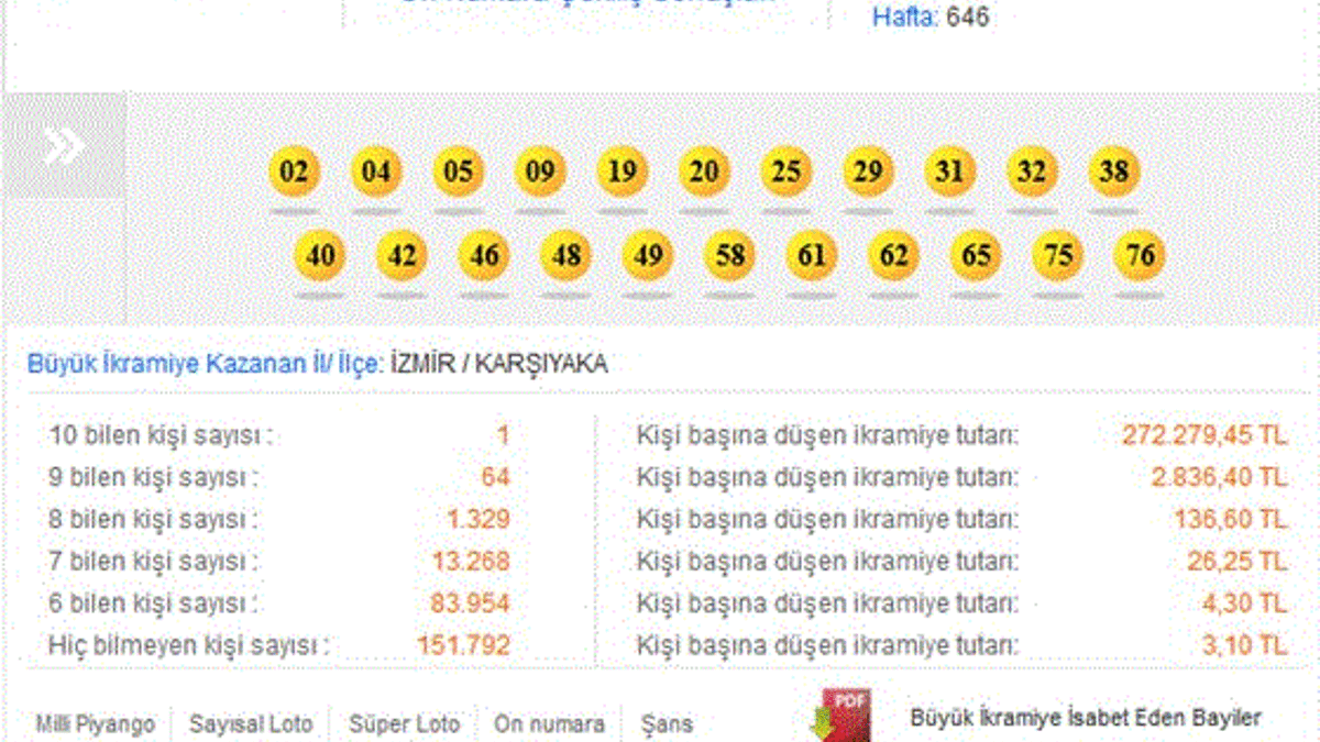On Numara 22 Aralık 2014 çekilişi - On Numara sonucu